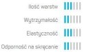 Wąż Ogrodowy 3 Warstwowy BASIC 1/2" 30mb Cellfast