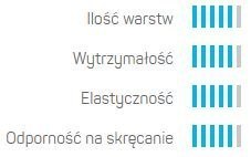 Wąż Ogrodowy GREEN 5 ATS2 1/2" 25mb UV Cellfast